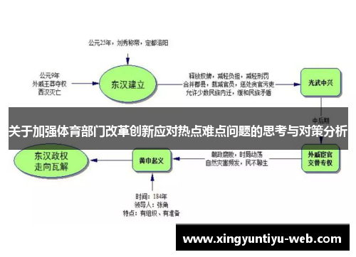 关于加强体育部门改革创新应对热点难点问题的思考与对策分析