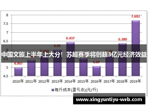 中国文旅上半年上大分！苏超赛季将创超3亿元经济效益